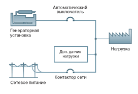 Панель управления 6300