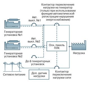 Панель управления 6300