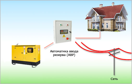Схема подключения резервной электростанции